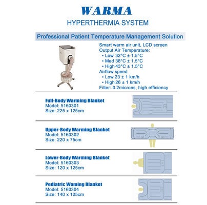 Couverture thermique chauffante pour l'air médical contre l'inflation